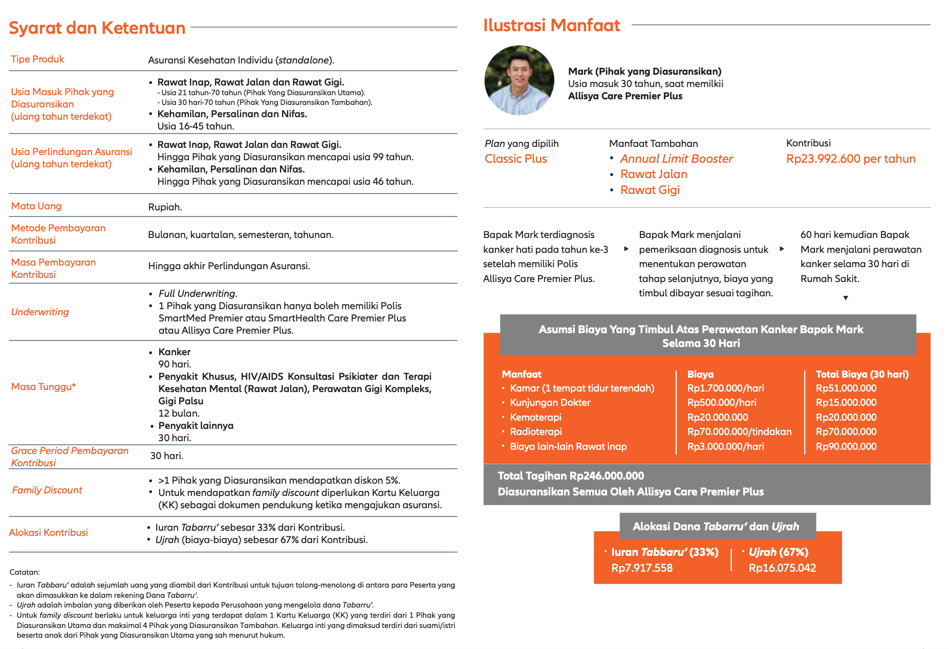 Syarat dan Ketentuan serta Ilustrasi Manfaat